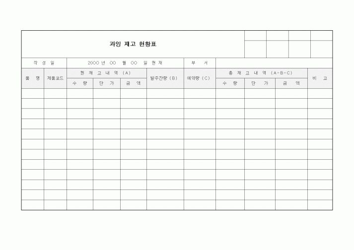 (생산/관리)과잉 재고 현황표