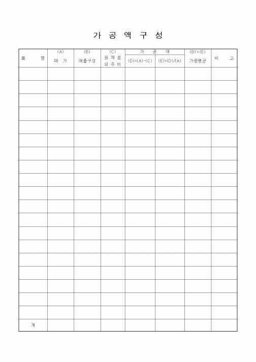 (생산/관리)가공액구성