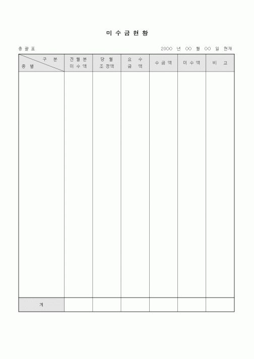 (판매/영업)미수금현황