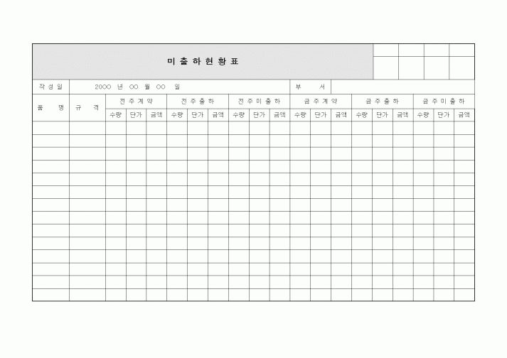 (무역/수출입)미출하현황표