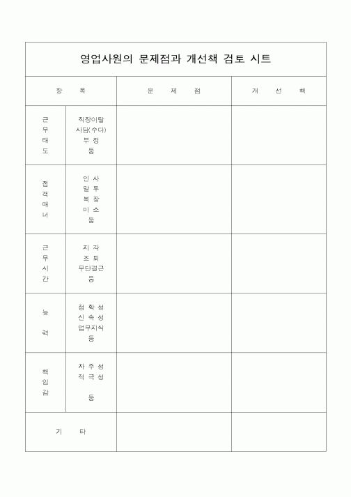 (영업)영업사원의 문제점과 개선책 검토 시트