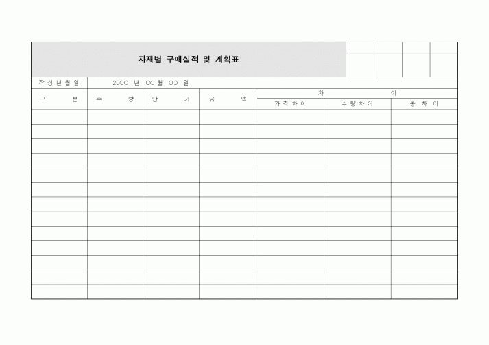 (구매/외주서식)자재별 구매실적 및 계획표1