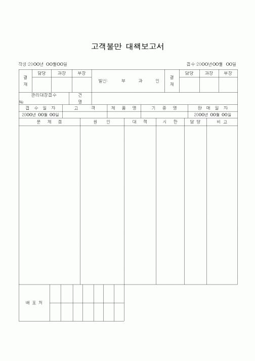 (영업)고객불만 대책보고서 