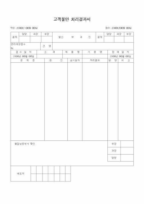 (영업)고객불만 처리결과서