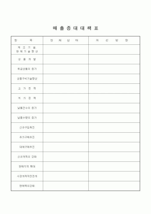 (기타)매출증대대책표