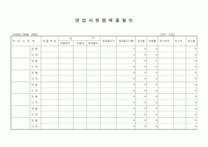(영업)영업사원별매출월보