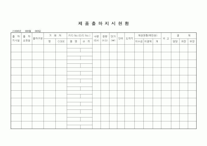 (생산/관리)제품출하지시현황