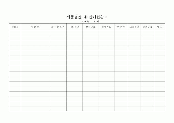 (생산/관리)제품생산 대 판매현황표