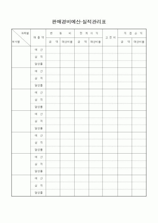 (판매/영업)판매경비예산.실적관리표1