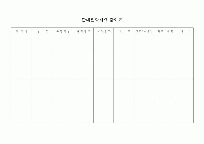 (판매/영업)판매전략개요강화표