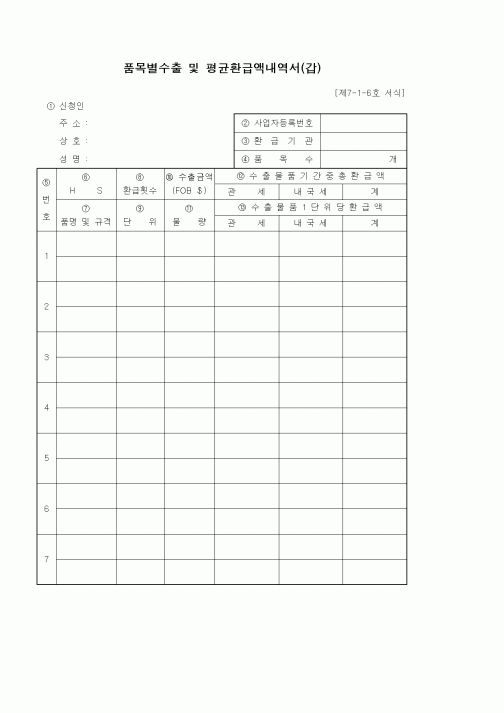 (기타)품목별수출 및 평균환급액내역서(갑)2