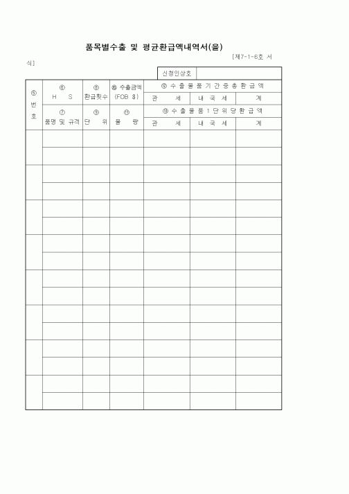(기타)품목별수출 및 평균환급액내역서(을)2