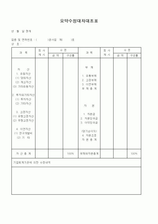 (세무/회계)요약수정대차대조표3