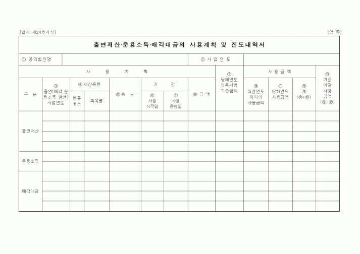 (기타)출연재산·운용소득·매각대금의 사용계획 및 진도내역서