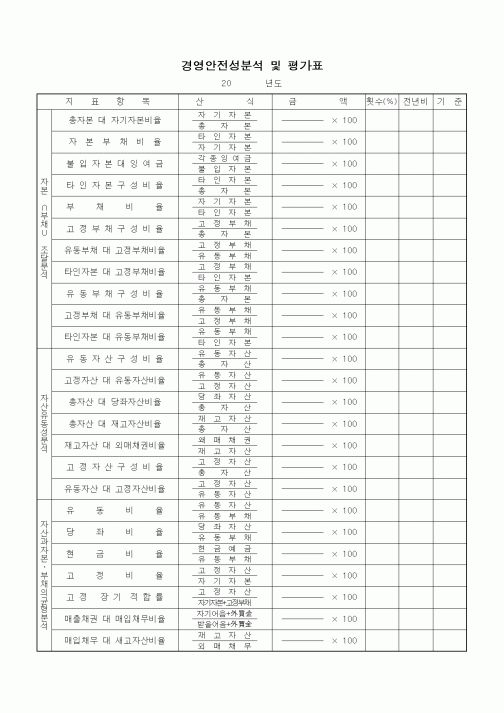 (경영)경영안전성분석 및 평가표6