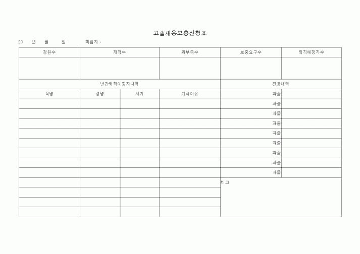 (기타)고졸채용보충신청표