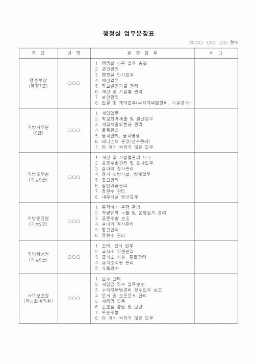 (기타행정서식)행정실 업무분장표1