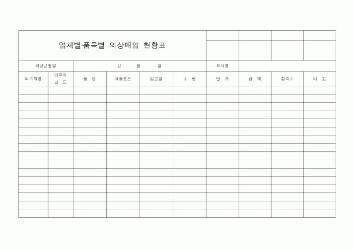 (기타)업체별·품목별 외상매입 현황표