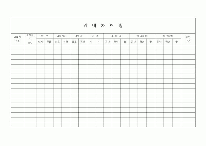 (가사)임대차현황