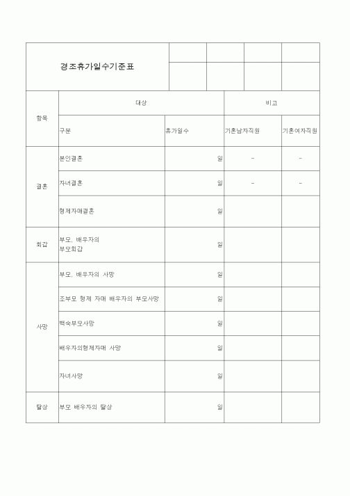 (기타)경조휴가일수기준표