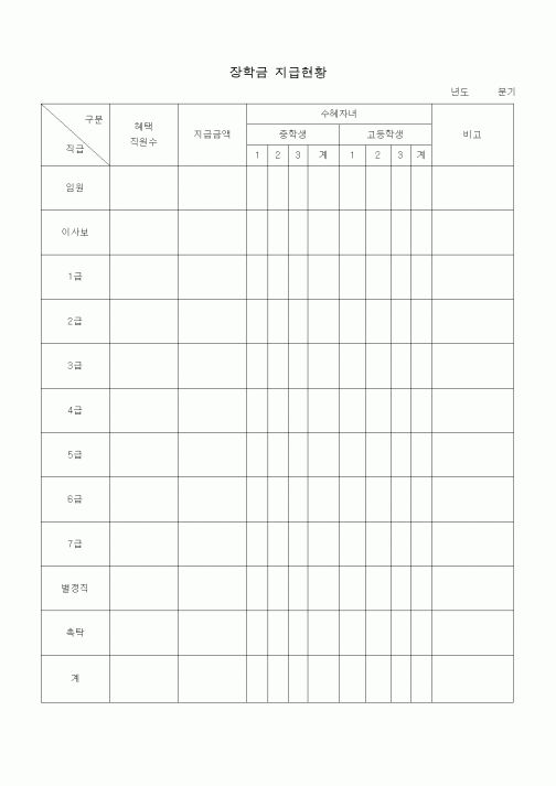 (총무)장학금 지급현황