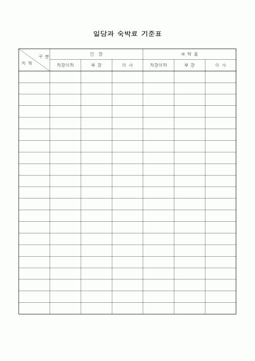 (총무)일당과 숙박료 기준표2