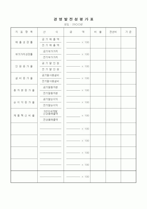 (경영)경영발전성평가표2