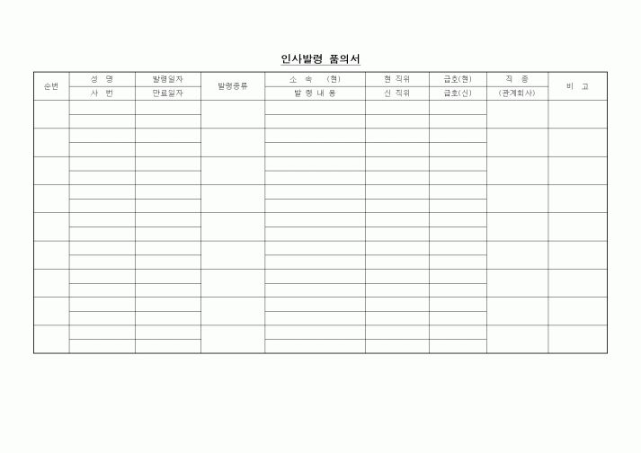 (인사/노무)인사발령 품의서