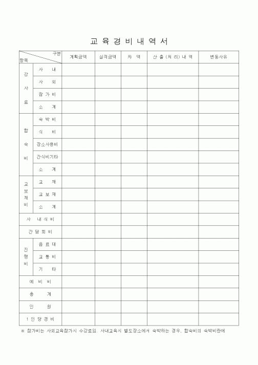 (기타)교육경비내역서1