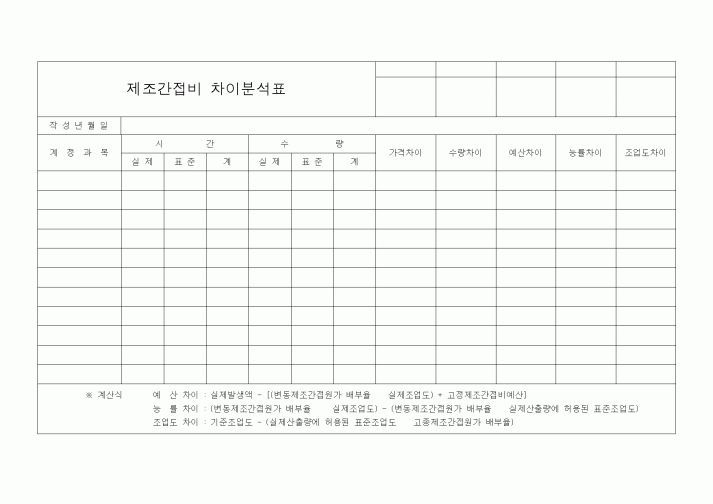 (기타)제조간접비 차이분석표