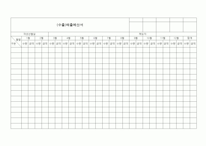 (무역/수출입)(수출)매출예산서1