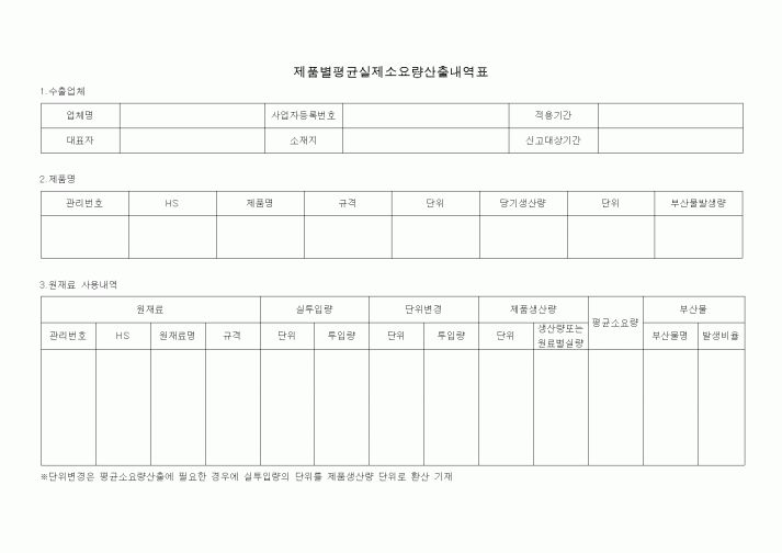 (총무)제품별평균실제소요량산출내역표