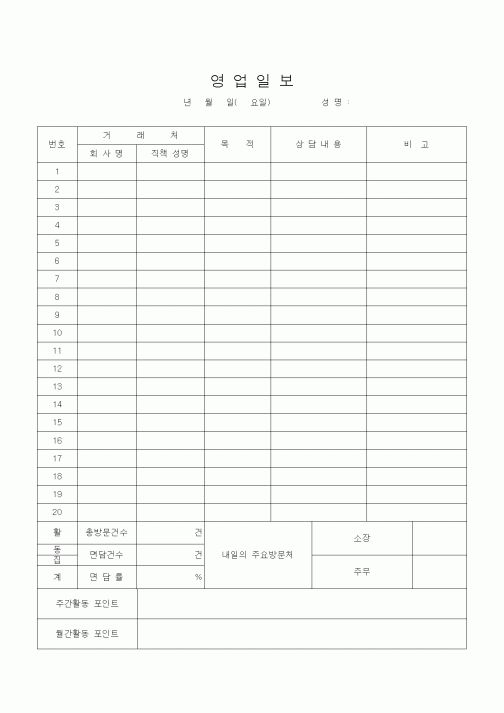 (기타)영업일보