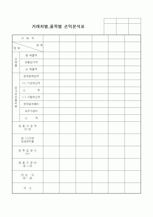 (경영)거래처별,품목별 손익분석표