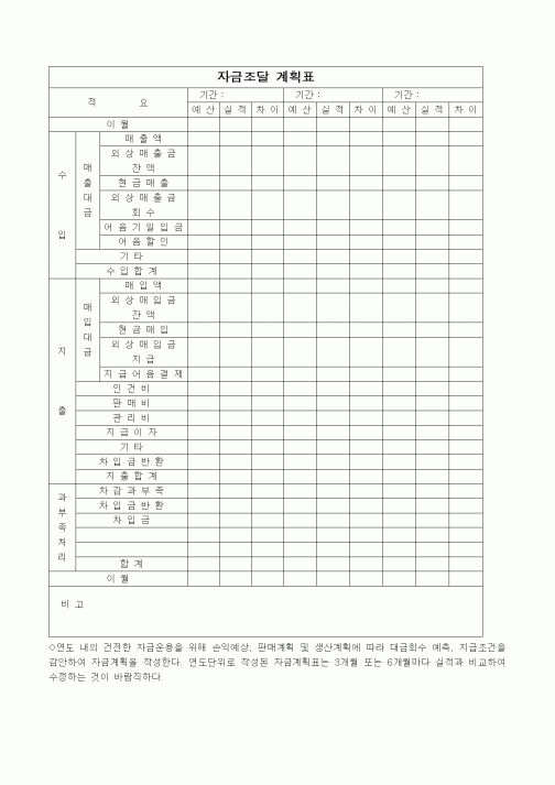 (경영)자금조달 계획표2