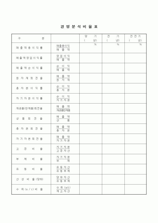 (경영)경영 분석 비율표