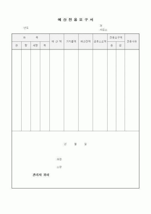 (경영)예산전용요구서