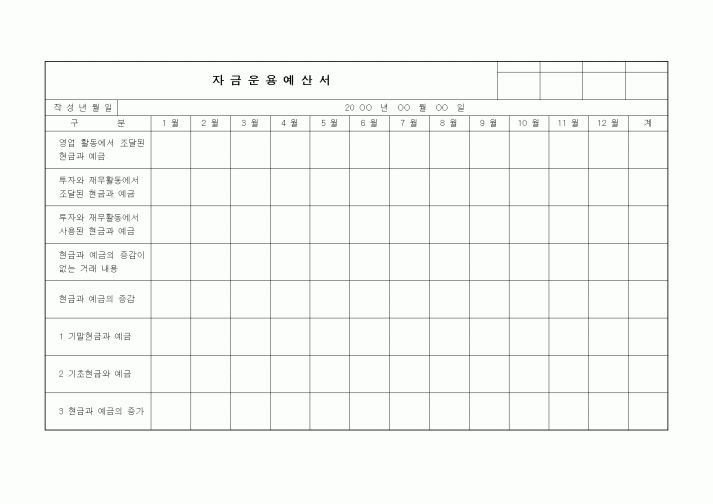 (경영)자금운용예산서1