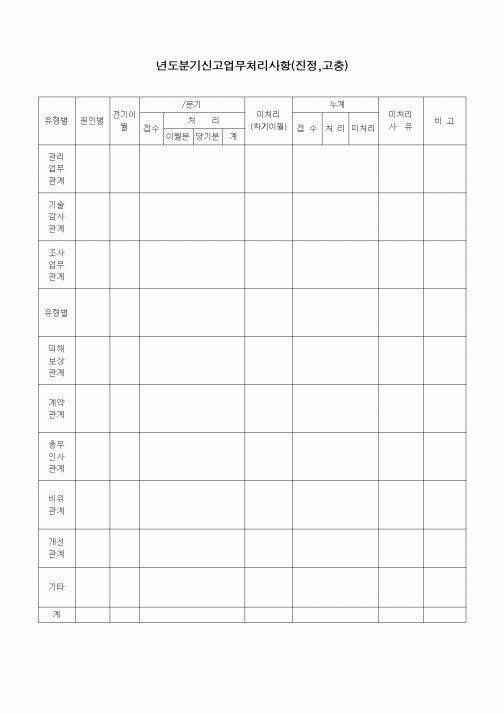 (경영)년도분기신고업무처리사항(진정,고충)