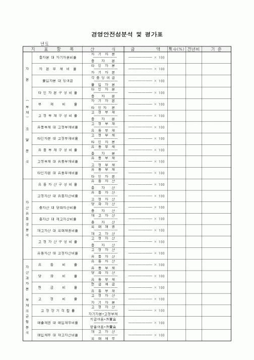 (경영)경영안전성분석 및 평가표4