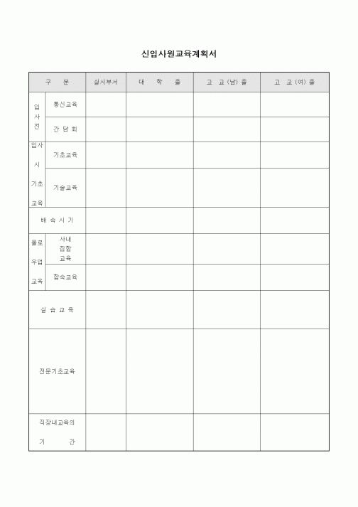 (인사/노무)신입사원교육계획서3