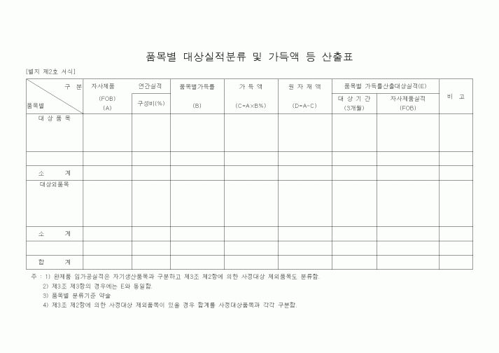 (기타)품목별 대상실적분류 및 가득액 등 산출표