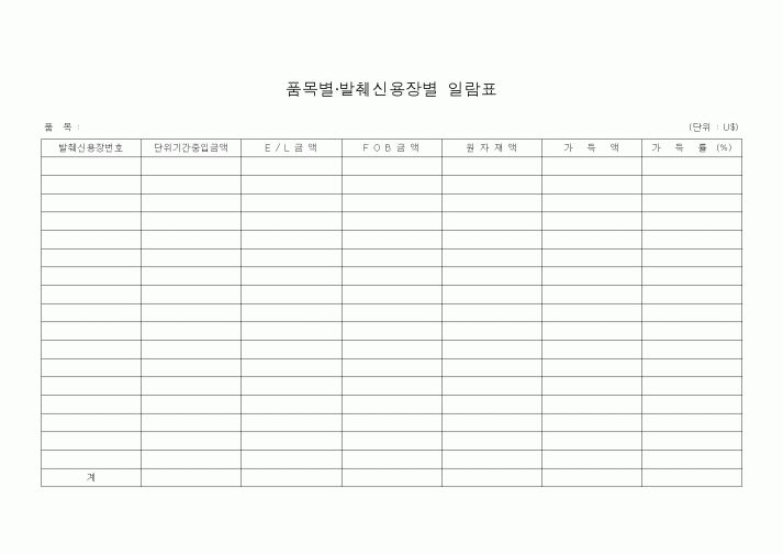 (기타)품목별·발췌신용장별 일람표