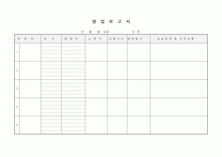 (판매/영업)영업보고서