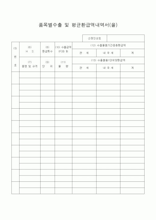 (기타)품목별수출 및 평균환급액내역서(을)