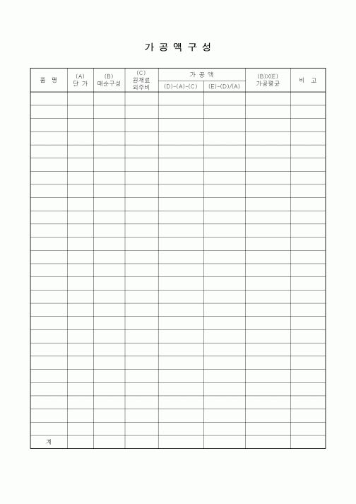 (판매/영업)가공액구성