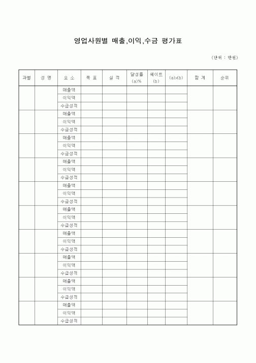 (판매/영업)영업사원별 매출,이익,수금 평가표