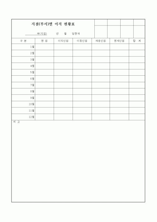 (인사/노무)지점(부서)별 이직 현황표1