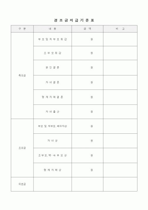 (인사/노무)경조금지급기준표
