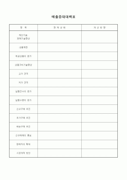 (판매/영업)매출증대대책표2